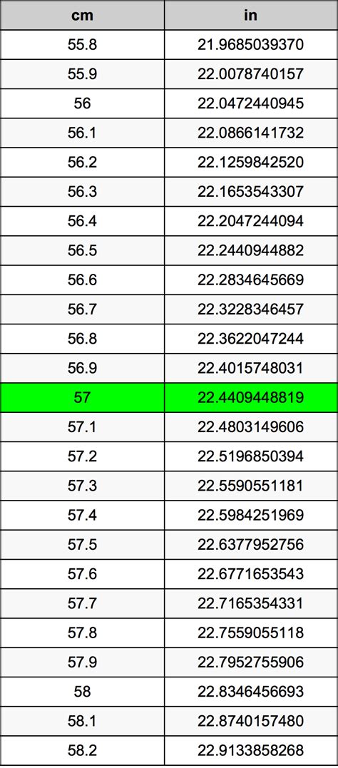 57inches in cm|how big is 57cm.